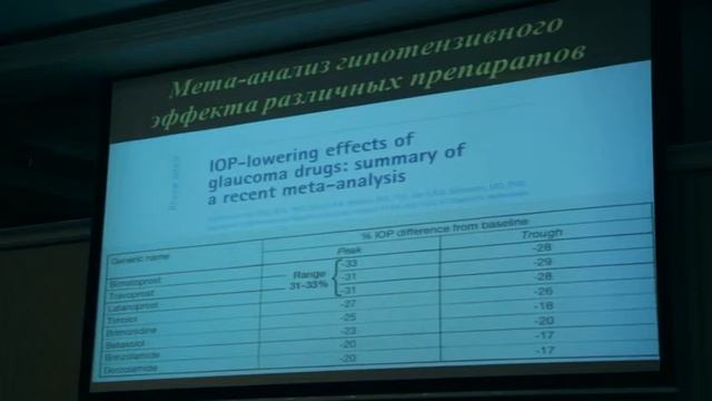 ВГД и глаукома смотреть онлайн