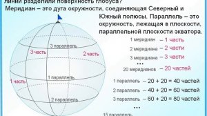 ЕГЭ БАЗА Параллели и меридианы делят глобус