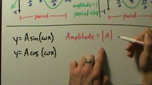 Trigonometry - Amplitude and Period - Explanation and Example 1