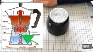 Кофеварка Bialetti Brikka. Проблема и решение