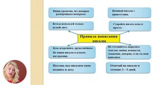 Русский язык и литература, 4-й класс, Составление и запись письма родным людям/друзьям