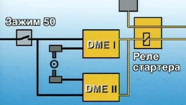 Электронные системы DME5 5.2 и EML 3S