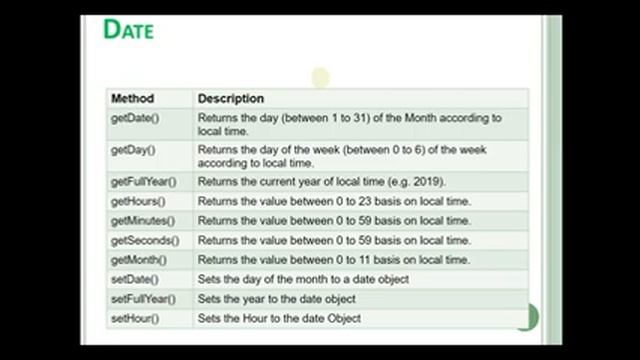 JavaScript Date Object - A Complete Tutorial with Theory and Practical Examples