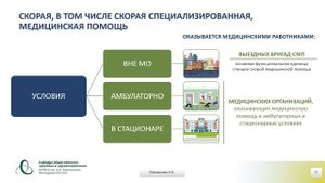 Макарова Н. К. Организация скорой медицинской помощи