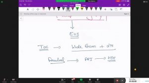 Surgery GIT-6