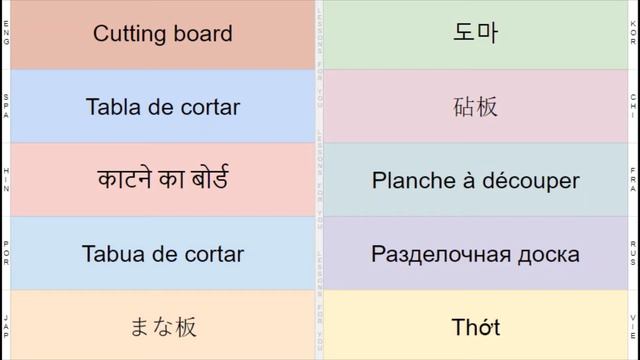 Russian Vocabulary 103, Cooking