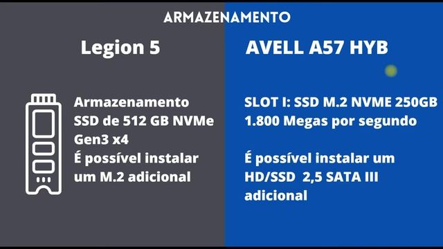 Lenovo Legion 5 vs AVELL A57 HYB смотреть онлайн