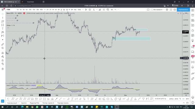 Обучение торговли внутри дня. Скальпинг/Scalping (часть 3) 18+