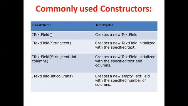 "JAVA SWING"(Part IV) смотреть онлайн