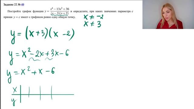 ФУНКЦИИ тип 22 / ОГЭ развернутая часть / парабола #49 смотреть онлайн