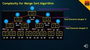 [SARAL GYAN] : Complexity Analysis of Merge Sort (Merge Sort Part - 5)