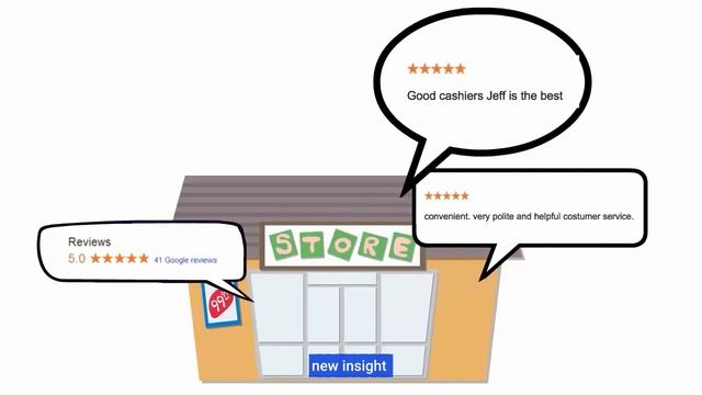 Online Brand Reputation Management | Reputation SEO | Business Reputation Management смотреть онлайн