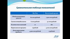 Sky Way , ДОЛИ компании SKAYWAY  и ипотека