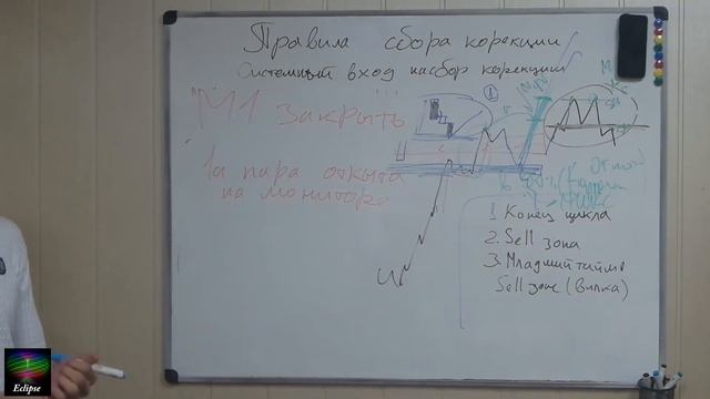 ТС Мясо Правила сбора коррекции обучение от Петра Байнова - Petr Buynow