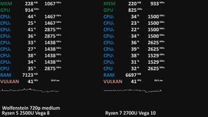Ryzen 5 2500U vs. Ryzen 7 2700U. HP Envy x360 vs. Acer Swift 3. Gaming Review