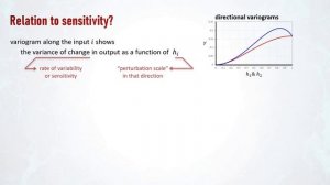 Introduction to Variogram-based Sensitivity Analysis