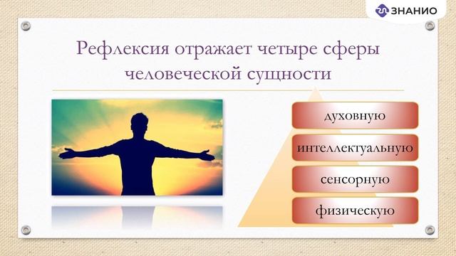 Рефлексия как обязательный этап урока или мероприятия