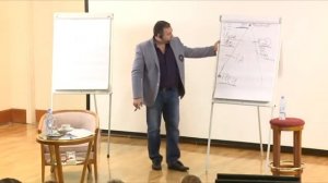 Управление. Цикл Управления. Как Управлять Эффективно? Менеджмент