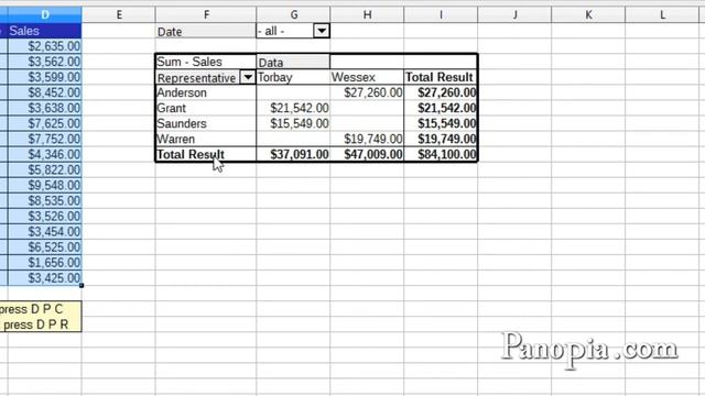 LibreOffice Calc - Pivot Tables