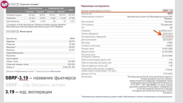 Доходчиво о фьючерсах