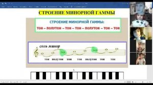 СОЛЬФЕДЖИО 2 класс Гамма Соль минор