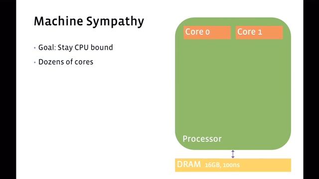 HHVM Performance Status - Hack Dev Day смотреть онлайн