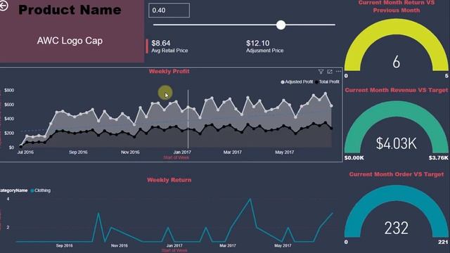 Retail Sales Dashboard using power bi смотреть онлайн