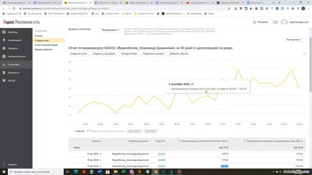 Как зарабатывать на своем канале Яндекс Эфир