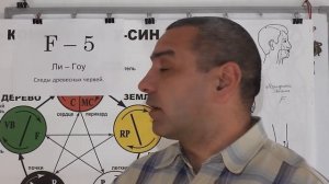 Кишечные спазмы!