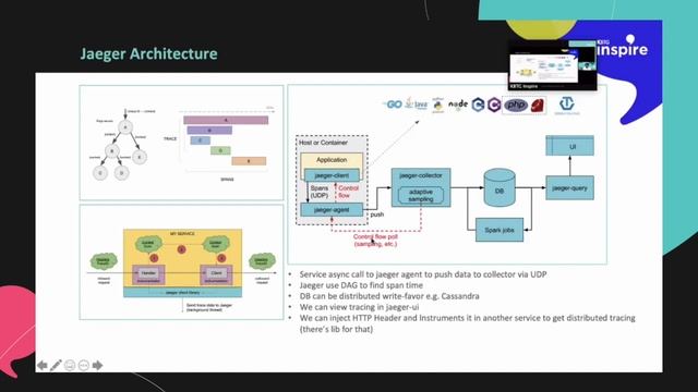 KBTG Inspire Online All-Day Workshop Rerun - Observability 101: Logging, Metrics, Tracing смотреть онлайн