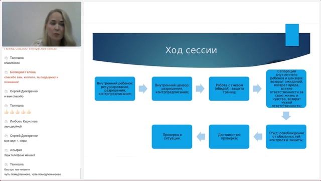 Юлия Попова   В плену стыда  работа со стыдом и достоинством методами ЭОТ