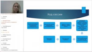 Юлия Попова   В плену стыда  работа со стыдом и достоинством методами ЭОТ