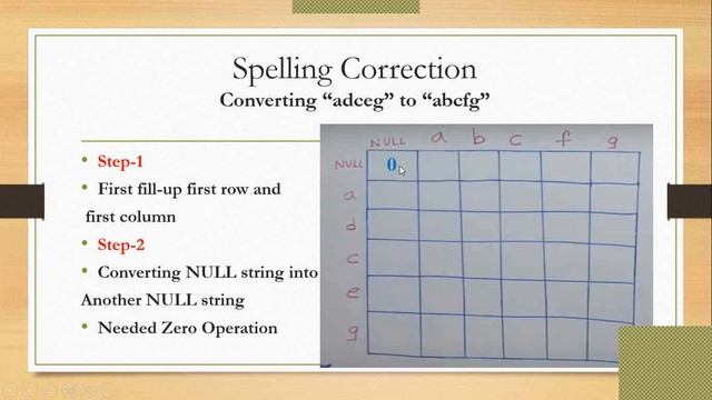NLP, Natural Language Processing ,spelling correction, edit distance matrix смотреть онлайн
