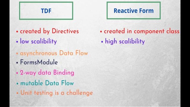 Angular Forms |TDF vs Reactive Form | Introduction(Part-1) (Tutorial 38) смотреть онлайн