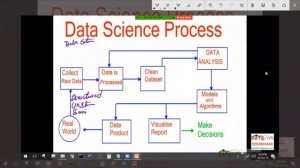 01 DATA SCIENCE Introduction by Srinivas Reddy   DATAhill Solutions