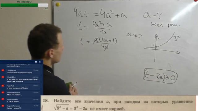 ?Простая задача с параметром №18. Найдите все значения A, при которых нет корней