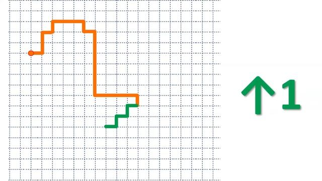 Графічний диктант з песиком Патроном "Каченятко" смотреть онлайн