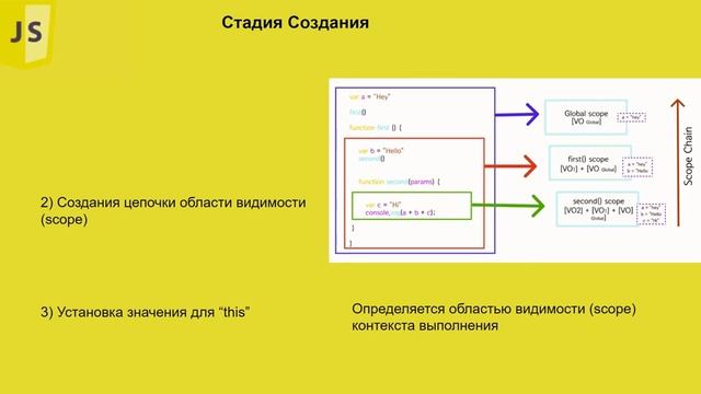 [41] Контекст в JavaScript | Область видимости  | [Подготовка JS разработчика к интервью]