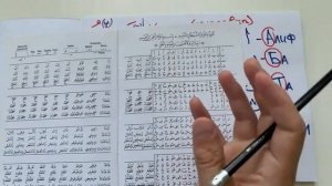 1-й УРОК - АРАБСКИЕ БУКВЫ (АлифБа)