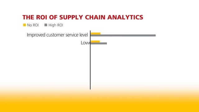 The Predictive Enterprise: Where data science meets supply chain смотреть онлайн