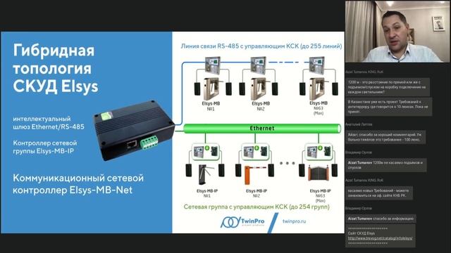 Комплексные системы безопасности для рынка Республики Казахстан смотреть онлайн