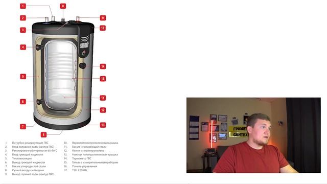 Как работает бойлер косвенного нагрева??? Принцип бойлера косвенного нагрева! смотреть онлайн