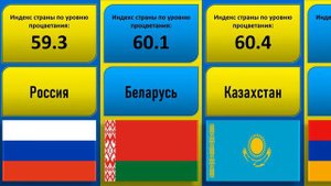 Рейтинг стран по уровню процветания (сравнение)