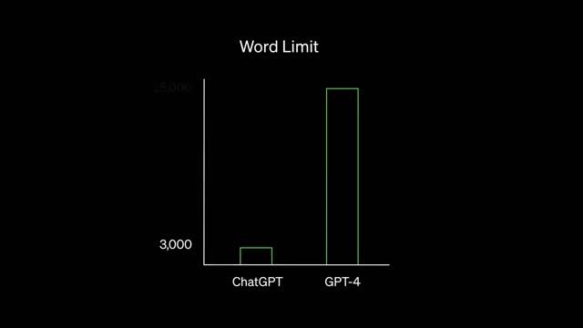 What is GPT-4 and How to Access GPT-4!
