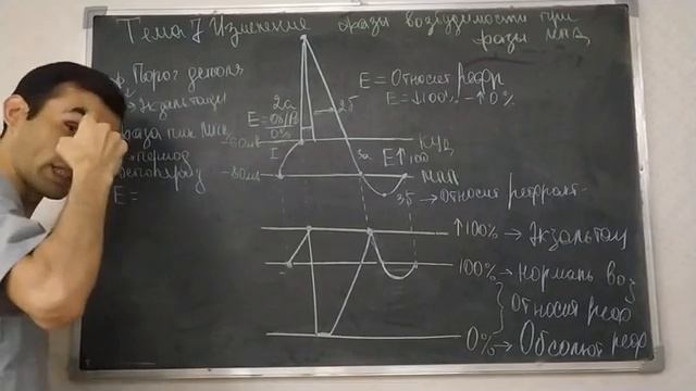 Физиология человека. Тема 7.  Изменение фазы возбудимости при фазы МПД.