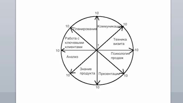 Как сделать карьеру медицинского представителя?