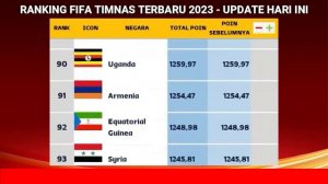 NAIK PESAT! Ranking FIFA Timnas Indonesia Terbaru - Peringkat FIFA Zona Asia 2023