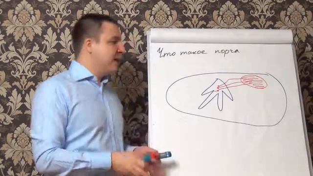 Попробуем разобраться, что такое порча, как узнать сглаз смотреть онлайн