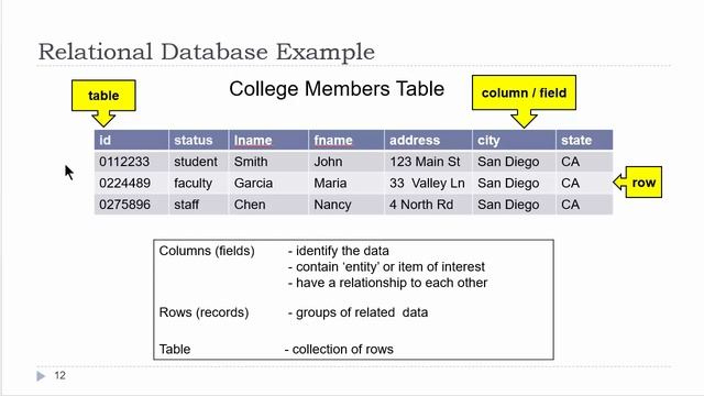 PHP / MySQL  Course 09 - Databases, MySQL, phpMyAdmin