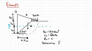 Circular Slip Example | Slope Stability | Soil Mechanics